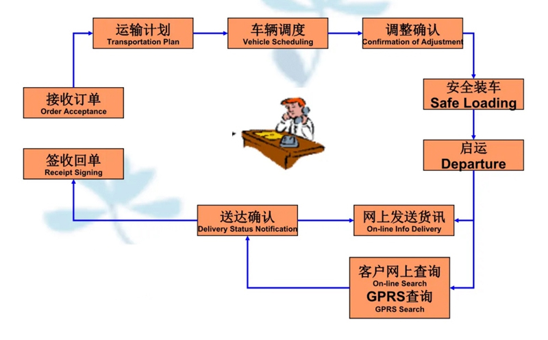 苏州到双城搬家公司-苏州到双城长途搬家公司